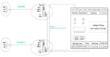 Μέρη χώρων στάθμευσης DC12V/1A RS485 που καθοδηγούν την υπερηχητική οδηγημένη αισθητήρας επίδειξη ελεγκτών συστημάτων