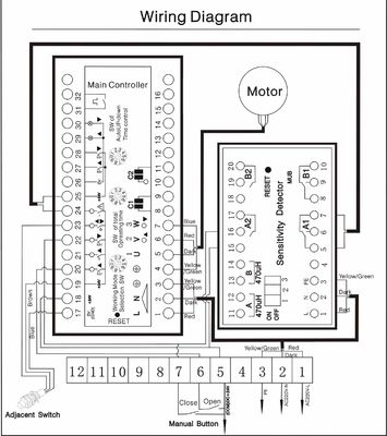 3.2s βαρέων καθηκόντων υψηλή εξατομικεύσιμη αξιόπιστη σκόνη ολοκλήρωσης που ντύνει την αυτόματη πύλη εμποδίων κυκλοφορίας